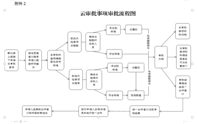 海南熱帶島嶼之上的文化交響 | 回望瓊中黎族苗族自治縣營業性文藝表演的實踐